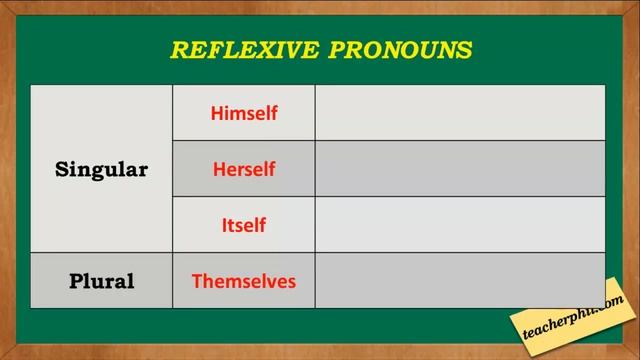 33 3rd Person English Grammar смотреть онлайн