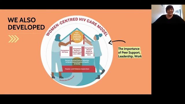 CAHR 2022 Dr Mark Wainberg Lecture - Dr Mona Loutfy смотреть онлайн