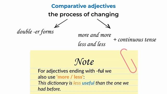 Comparative & Superlative Adjectives - English Grammar lesson смотреть онлайн