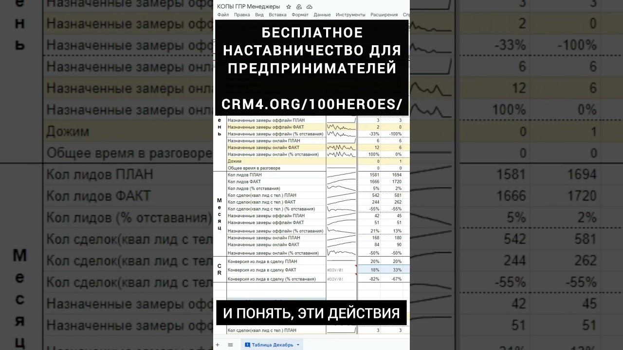 Значение цифр в отчете #цифры #отчетность #бизнес #прибыль смотреть онлайн