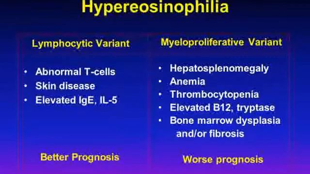HES - Hypereosinophilic Syndrome Webinar, Part 1 (APFED) смотреть онлайн