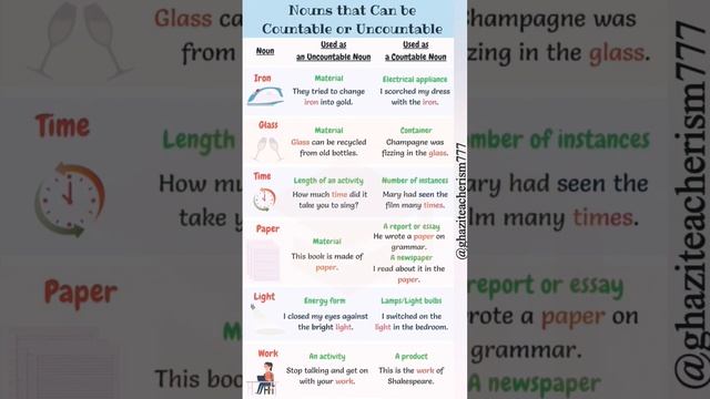 Knowledge About Countable And Uncountable Nouns You Must Know #countablenoun #uncountablenoun смотреть онлайн