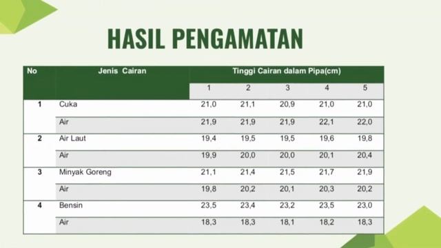 Praktikum IPA_Fisika_Alat Ukur Massa Jenis Zat Cair смотреть онлайн