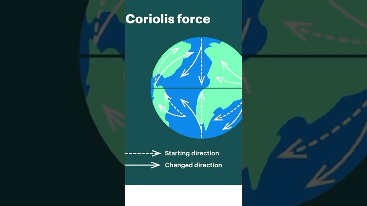 #UPSC.. coriolis force by vaishnavi ma'am 👍👍stay connected.. смотреть онлайн