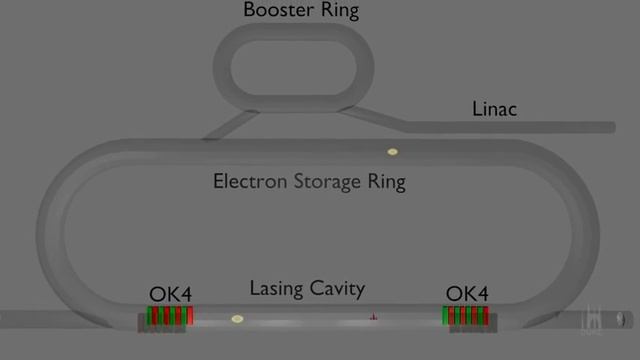 Inside the World's Biggest Polarized Gamma Ray Beam {Duke University Research} смотреть онлайн