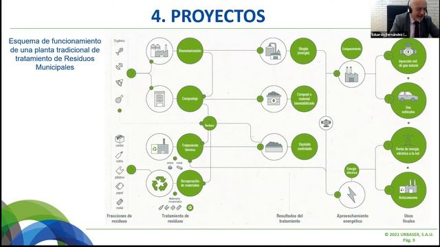 La Innovación para garantizar la Sostenibilidad: una aproximación Colombia-España смотреть онлайн
