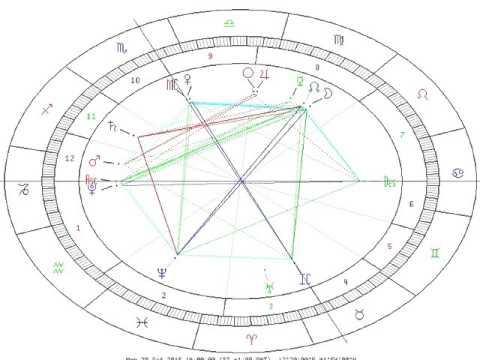 bilancia oroscopo astrologia Antares Stanislas смотреть онлайн