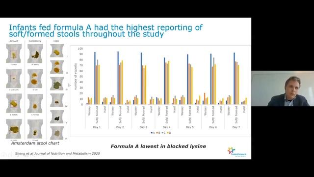 Webinar Protein digestion in infants. By Dr. Tim Lambers, 14 May 2020. смотреть онлайн