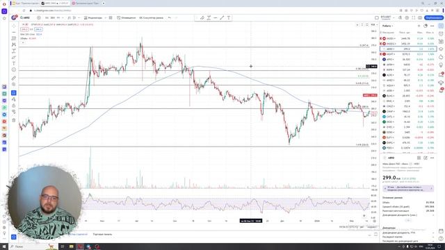 Технический анализ для новичков и профи смотреть онлайн