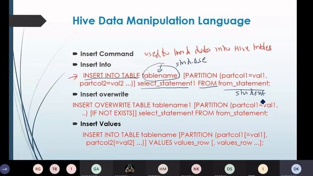 Hive DML Commands смотреть онлайн