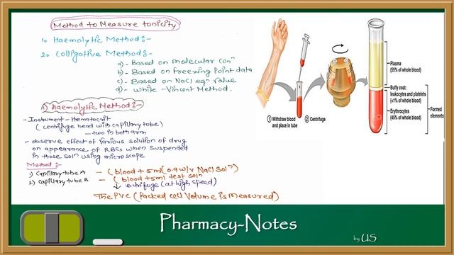 pH, Buffers & Iso-tonic Solution Part-8, (Isotonic solution & method to measure isotonicity) смотреть онлайн