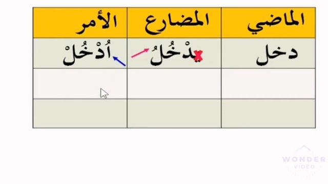 Amr undakkunath -fihlul amr смотреть онлайн