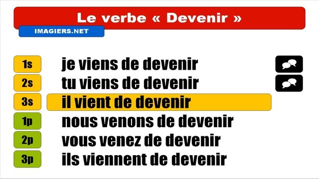 Узнать французский = Devenir = Passé récent смотреть онлайн