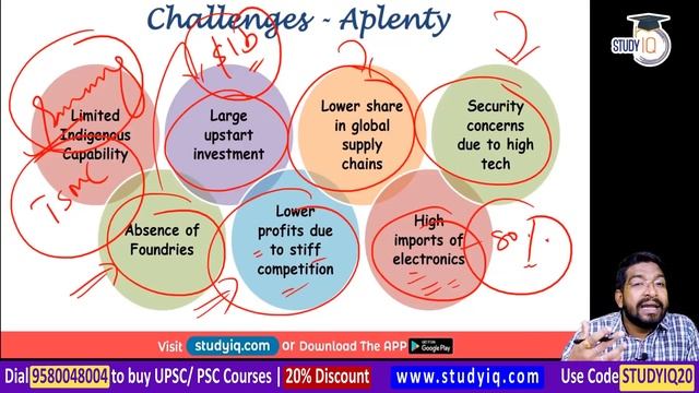 Electronic manufacturing industry in India to touch $250-300 billion by 2024-25 | Economy for UPSC смотреть онлайн