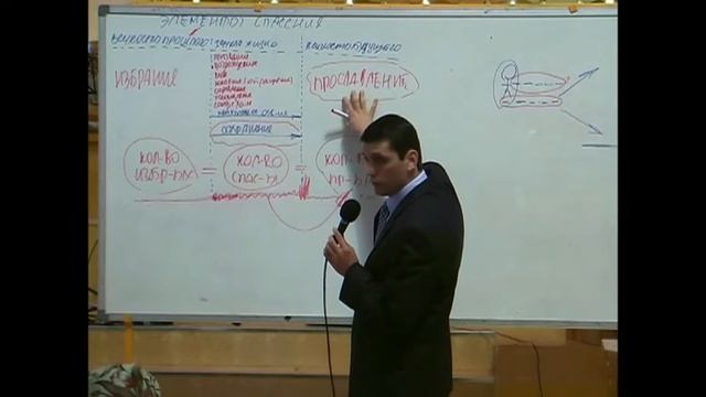 Библейская Школа 2008г. Сотериология. Часть 10. Уверенность в спасении