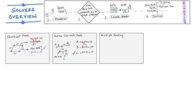 Overview of graph network problems that can be solved with Kinetica смотреть онлайн