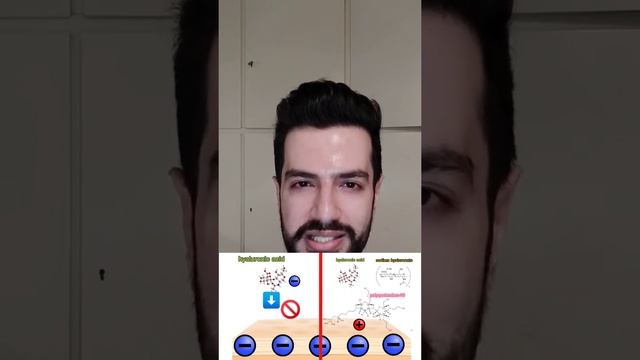 Hyaluronic acid in cleansers, does it work?! смотреть онлайн
