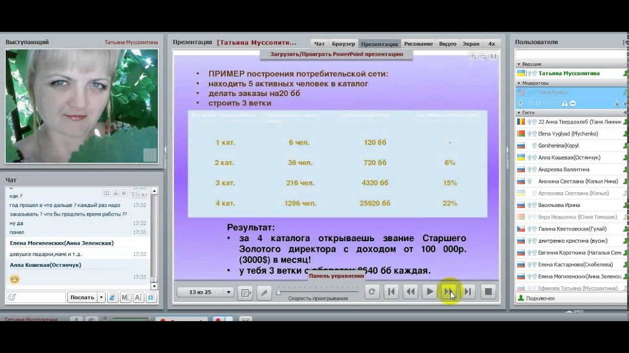 Экспресс курс История проекта, как начать интернет бизнес 5 урок смотреть онлайн