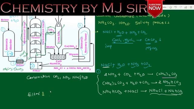 s block| L- 3.2|NCERT 10.4|Solvay ammonia Process |Sodium Carbonate |Preparation |Properties |Uses смотреть онлайн