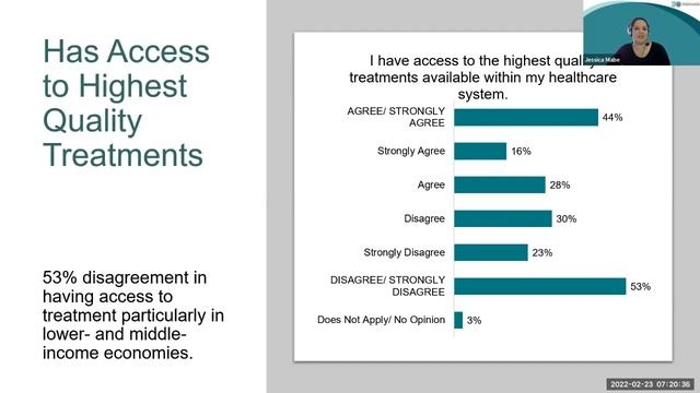 Global Survey Results Webinar смотреть онлайн