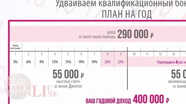 #FaberlicOnline работа в интернете с Фаберлик смотреть онлайн