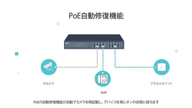 ビジネスの成長を支える【TP-Link PoEスイッチ】 смотреть онлайн