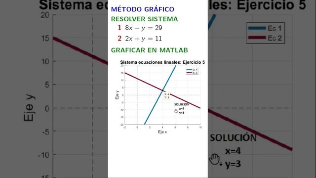 Sistema de ecuaciones lineales - método gráfico Ej 5. #algebra #ecuaciones #tarea #matlab #solución смотреть онлайн