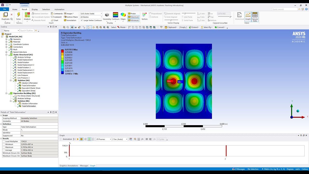 Nonlinear Buckling Analysis Of Stiffened Plates (ANSYS 2020)