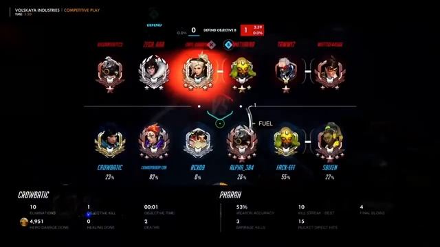 INSANELY FAST 2CP WITH PHARAH [new record 1 minute and 21 seconds] смотреть онлайн