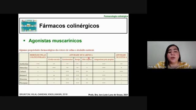 Farmacologia colinérgica - parte 1 смотреть онлайн