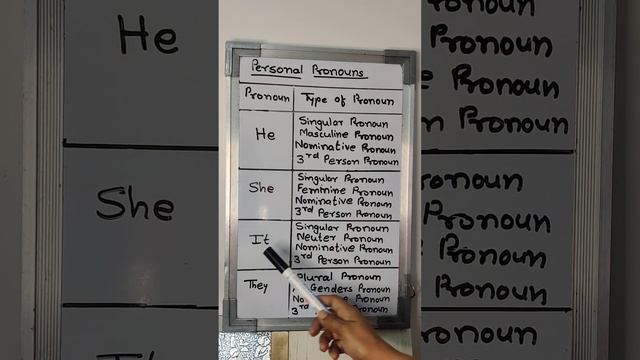 personal pronouns - he,she, it, they - third person pronoun смотреть онлайн