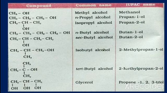 Class 12 , Chemistry Part 1 ,3/9/2020 смотреть онлайн