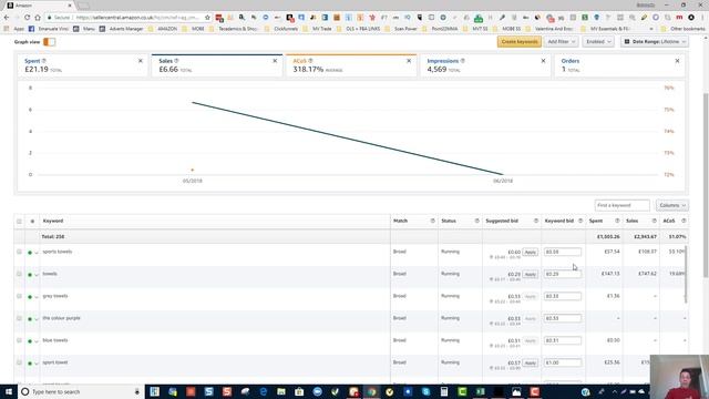 How to improve your Acos Pay Per Click On Your Amazon Manual Campaigns смотреть онлайн