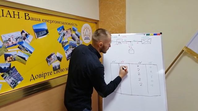Чому покази генерації на двонаправленому лічильнику відрізняються від показів на інверторі? смотреть онлайн