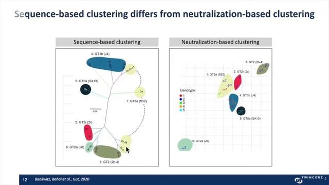 Nature webcast - Tour to HCV neutralization space. Final stop: B-cell vaccine смотреть онлайн