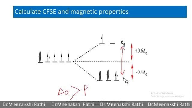 3.8. Problems based on Calculation of CFSE in Octahedral Complexes смотреть онлайн