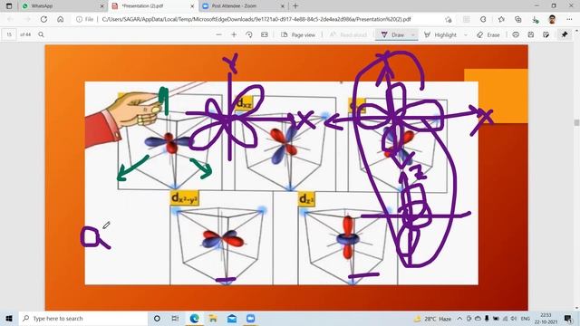VALANCE BOND THEORY , CRYSTAL FIELD THEORY, CFSE BY SAGAR BHOWMICK смотреть онлайн