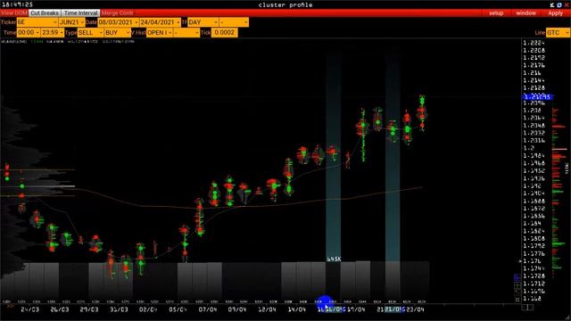 Wall Street Online - FOMC CHIA SSD GDP смотреть онлайн
