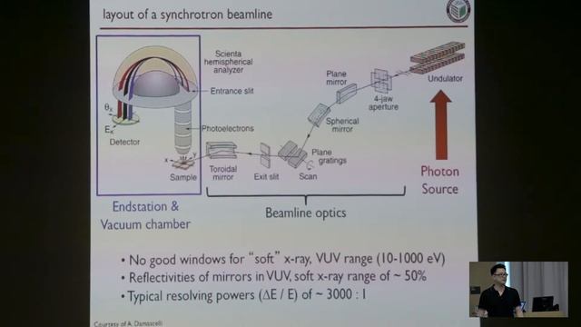 Kyle Shen - ARPES смотреть онлайн