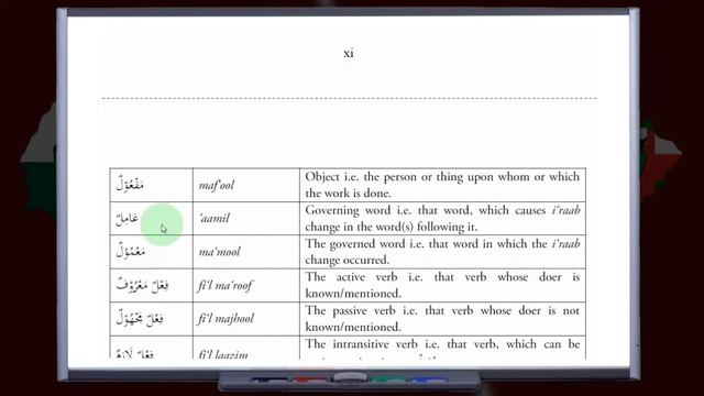 Arabic Grammar - Common Grammatical Terms - Learning Media Arabic смотреть онлайн