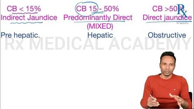 MEDICINE : JAUNDICE-BY DR. DIGVIJAY CHAUDHARY -NEET-PG/NExT-PG/FMGE/AIAPGET/MBBS/BAMS/BHMS/AYUSH смотреть онлайн