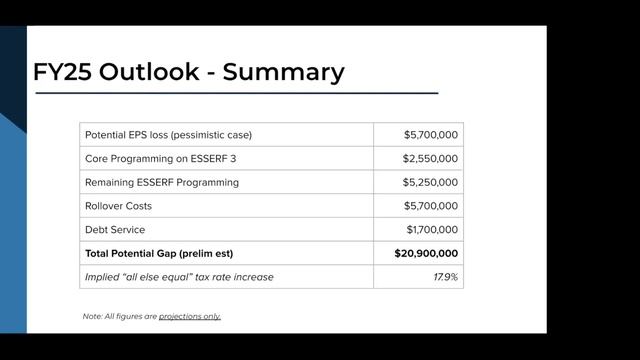 Portland Board of Public Education Workshop March 21, 2023 смотреть онлайн