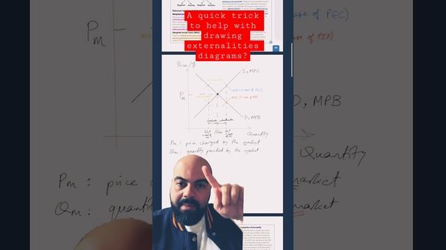 A trick to help with drawing #marketfailure diagrams showing externalities?! смотреть онлайн