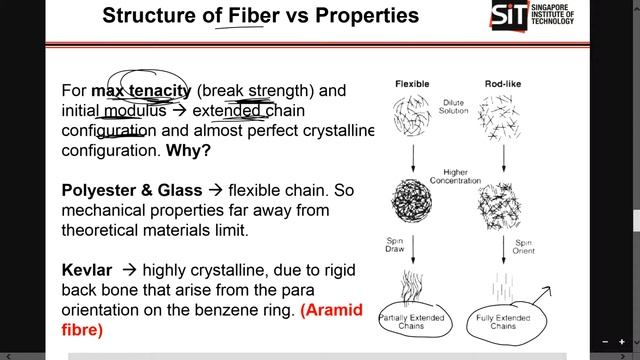 v3 2 types of fibers and its properties last part have summary of this vid смотреть онлайн