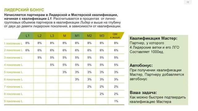 Маркетинг План компании GREENWAY, ЕЛЕНА ПОЛЯНСКАЯ смотреть онлайн