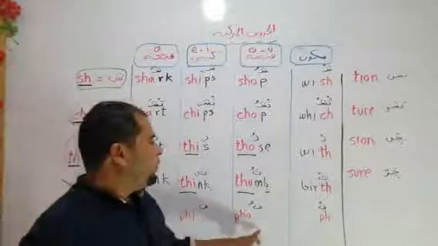 تعليم قراءة إنجليزي و نطق الحروف المركبة ( sh, ch, th, ph ) Lesson 5 смотреть онлайн