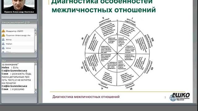 Диагностика межличностных отношений смотреть онлайн