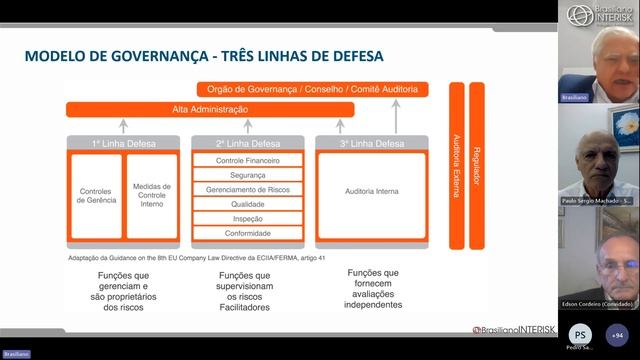 Webinar Gestão de Riscos Corporativos e os Controles Internos смотреть онлайн