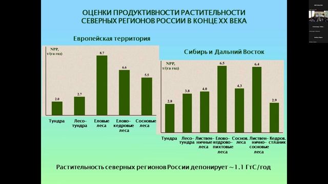 ВОЗДЕЙСТВИЕ КЛИМАТИЧЕСКИХ ИЗМЕНЕНИЙ НА ПРОДУКТИВНОСТЬ РАСТИТЕЛЬНОСТИ СЕВЕРНЫХ РЕГИОНОВ РОССИИ смотреть онлайн