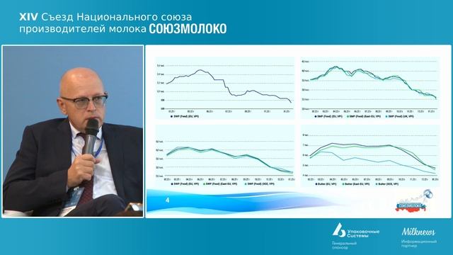 XIV Съезд Союзмолоко. 24.01.2023. Часть II. смотреть онлайн